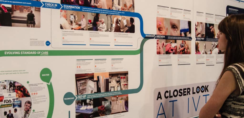 PatientJourney Mapping provides ux design with actionable requirements