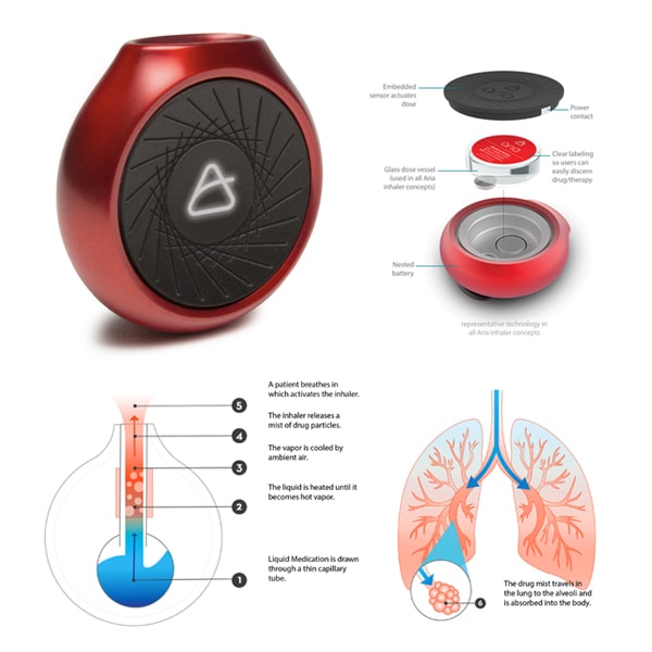 re-imagining the ubiquitous rescue inhaler with vape technology