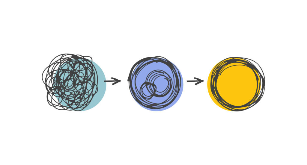 Three circles showing movement from messy black lines to blue, then yellow, illustrating clarity and focus.