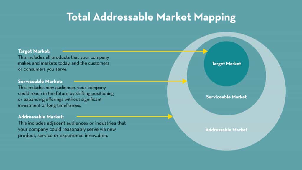 3-ways-market-mapping-can-help-fuel-future-growth-what-you-need-to